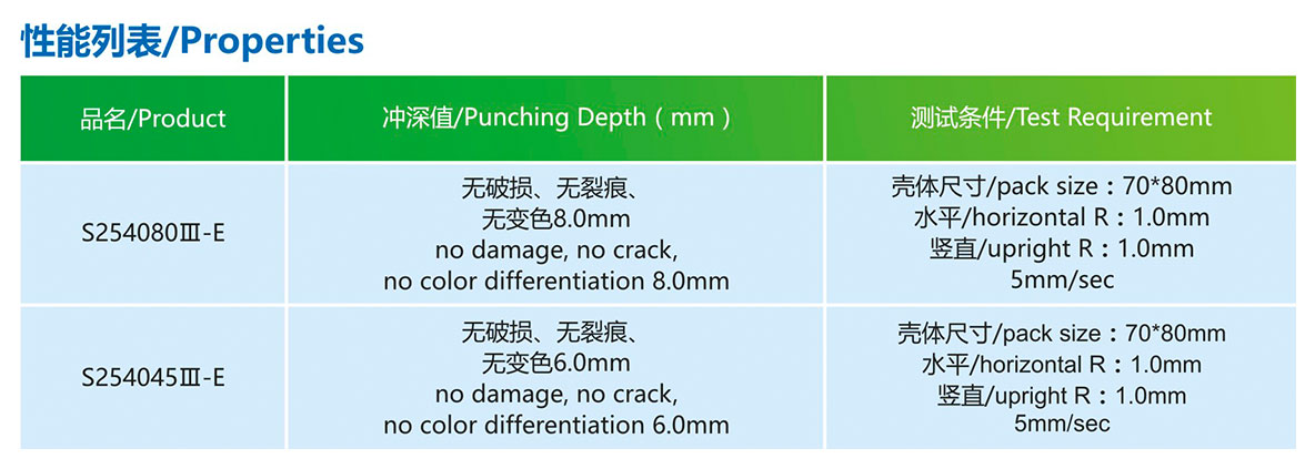 产品性能S254080Ⅲ-E(148μm).jpg